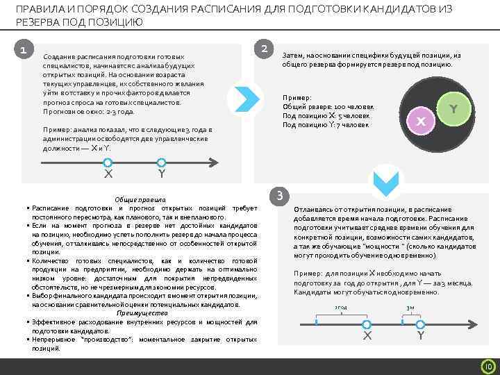 ПРАВИЛА И ПОРЯДОК СОЗДАНИЯ РАСПИСАНИЯ ДЛЯ ПОДГОТОВКИ КАНДИДАТОВ ИЗ РЕЗЕРВА ПОД ПОЗИЦИЮ 1 Создание