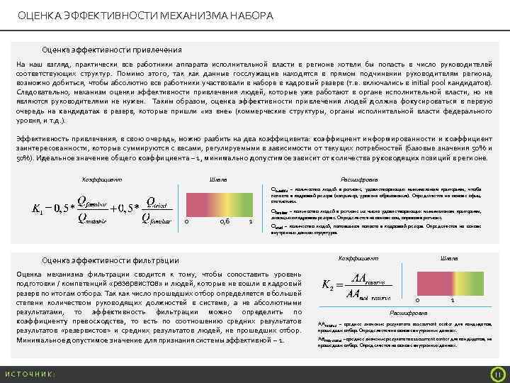 ОЦЕНКА ЭФФЕКТИВНОСТИ МЕХАНИЗМА НАБОРА Оценка эффективности привлечения На наш взгляд, практически все работники аппарата