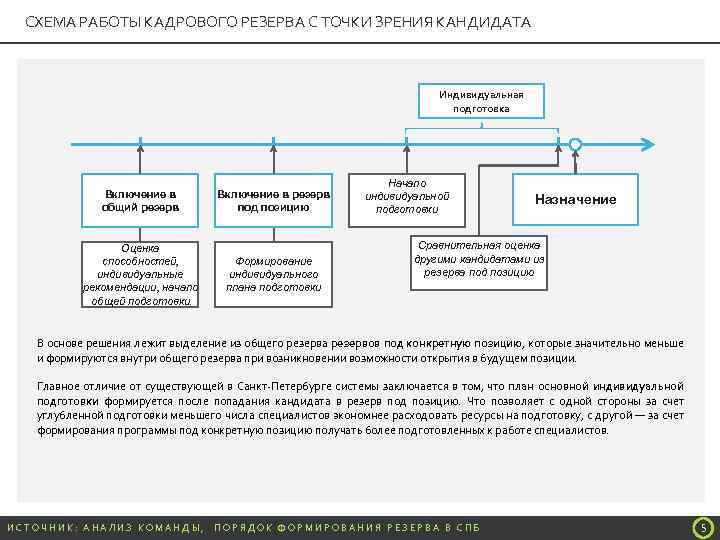 План индивидуального развития включенного в перспективный кадровый резерв