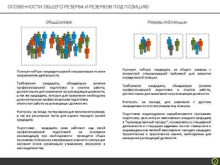 ОСОБЕННОСТИ ОБЩЕГО РЕЗЕРВА И РЕЗЕРВОВ ПОД ПОЗИЦИЮ Общий резерв Принцип набора: кандидаты разной специализации