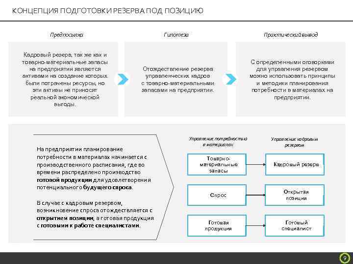 Список кадрового резерва образец