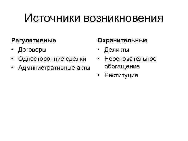 Источники возникновения Регулятивные Охранительные • Договоры • Односторонние сделки • Административные акты • Деликты