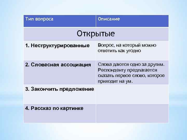 Тип вопроса Описание Открытые 1. Неструктурированные Вопрос, на который можно ответить как угодно 2.