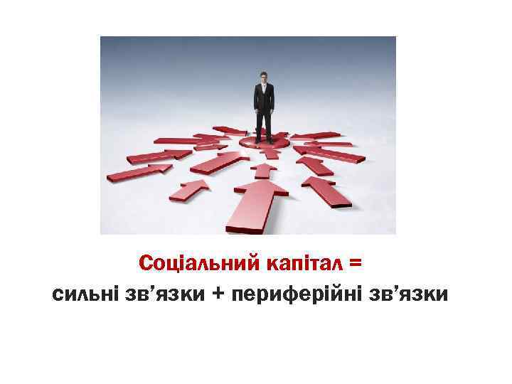 Соціальний капітал = сильні зв’язки + периферійні зв’язки 