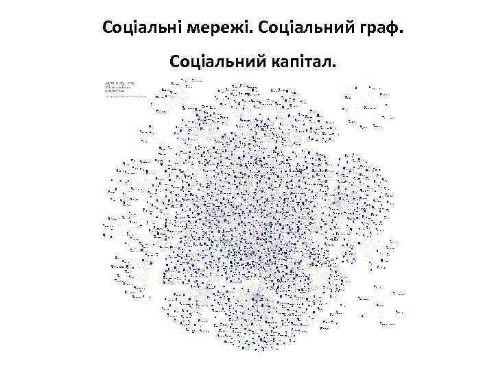 Соціальні мережі. Соціальний граф. Соціальний капітал. 