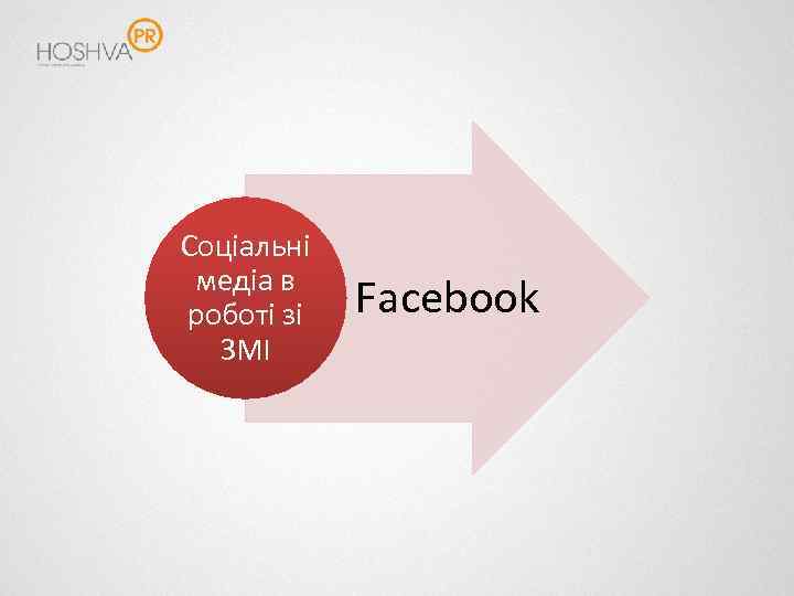 Соціальні медіа в роботі зі ЗМІ Facebook 