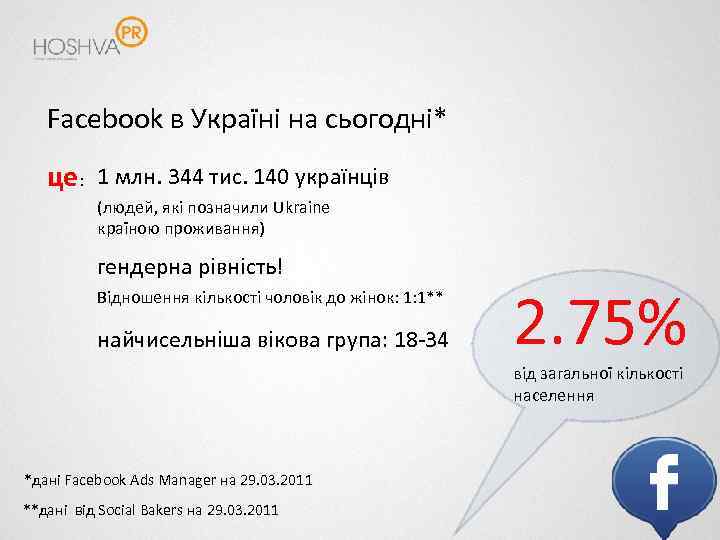 Facebook в Україні на сьогодні* це: 1 млн. 344 тис. 140 українців (людей, які