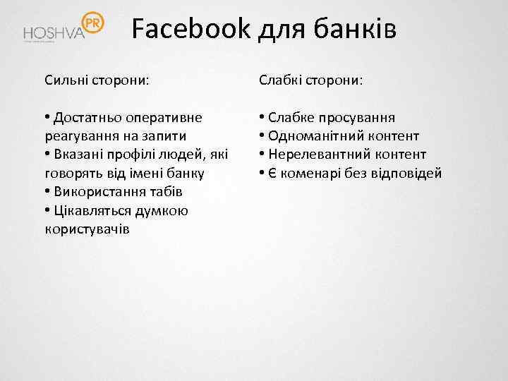 Facebook для банків Сильні сторони: Слабкі сторони: • Достатньо оперативне реагування на запити •