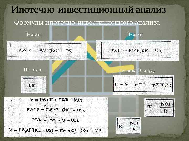 Ипотечно-инвестиционный анализ Формулы ипотечно-инвестиционного анализа I- этап II- этап Техника Эллвуда 