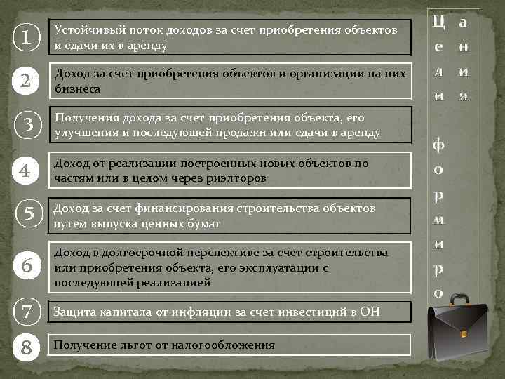 ① Устойчивый поток доходов за счет приобретения объектов и сдачи их в аренду ❷