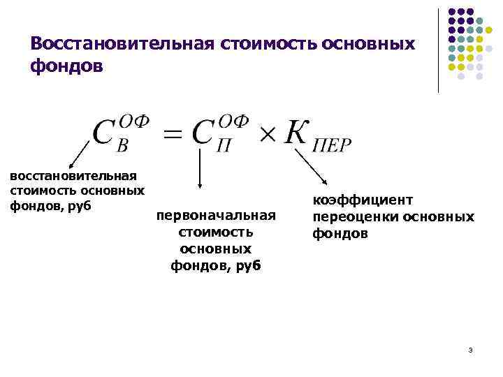 Остаточная основных средств. Как определить восстановительную стоимость основных средств. Восстановительная стоимость основных производственных фондов это. Как посчитать восстановительную стоимость основных средств. Восстановительная стоимость основных средств формула расчета.