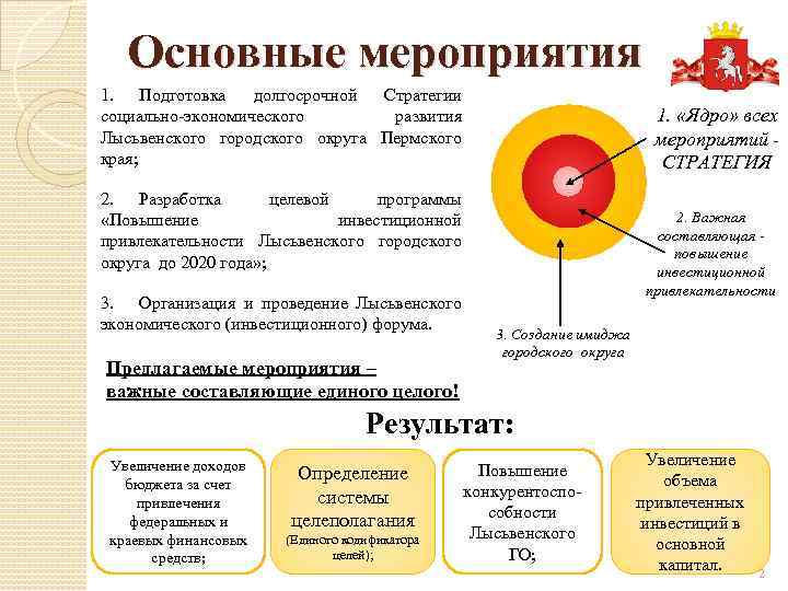 Основные мероприятия 1. Подготовка долгосрочной Стратегии социально-экономического развития Лысьвенского городского округа Пермского края; 1.