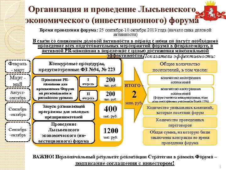 Организация и проведение Лысьвенского экономического (инвестиционного) форума Время проведения форума: 25 сентября-10 октября 2013