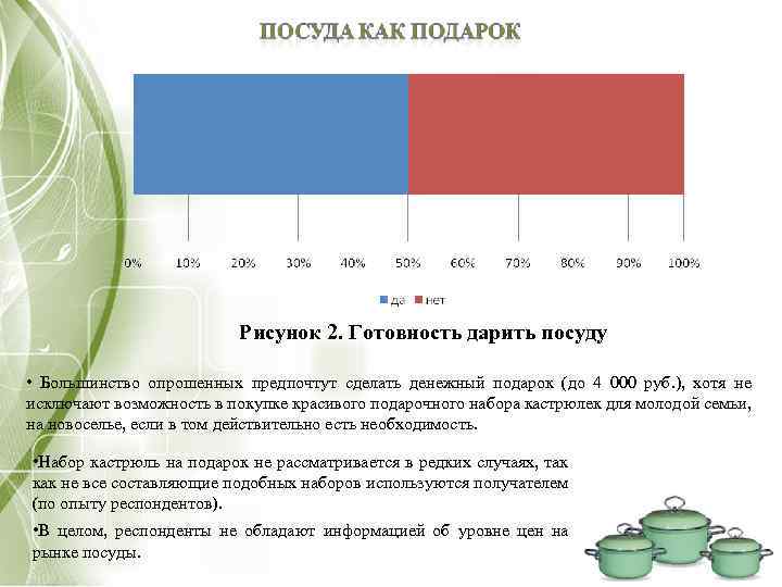 Рисунок 2. Готовность дарить посуду • Большинство опрошенных предпочтут сделать денежный подарок (до 4