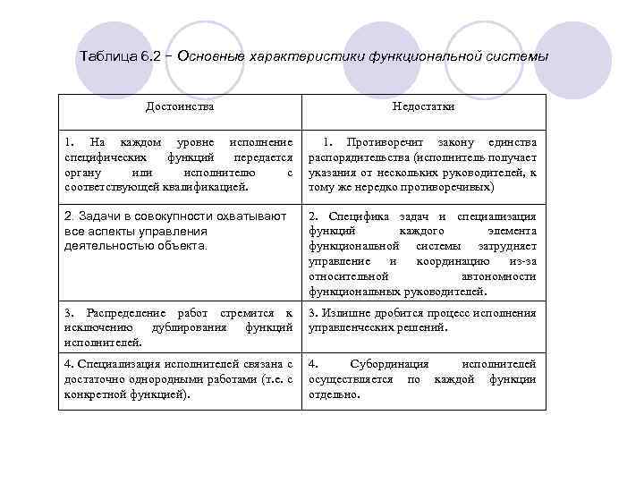 Таблица 6. 2 − Основные характеристики функциональной системы Достоинства Недостатки 1. На каждом уровне