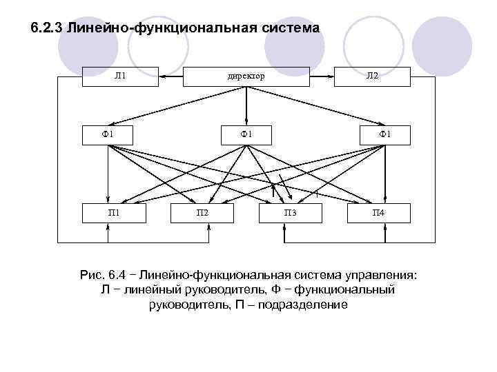 Схема речевая функциональная система