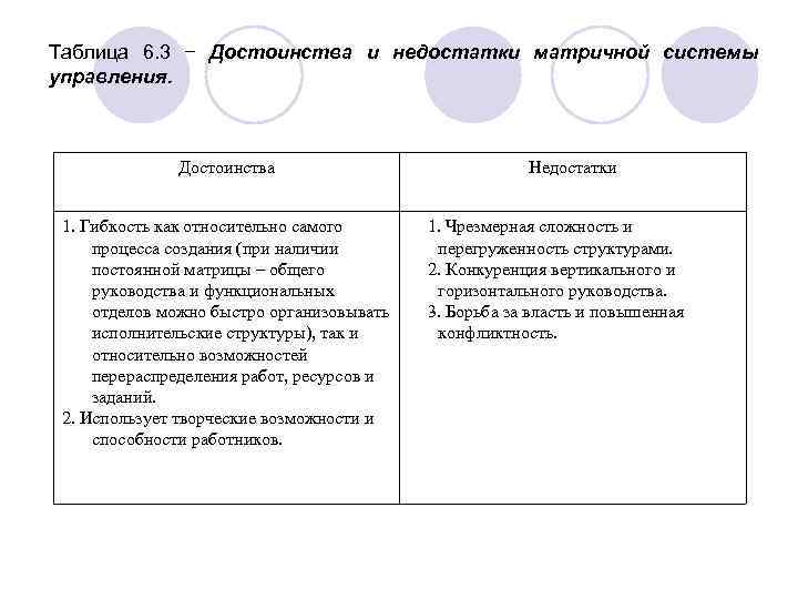 Таблица 6. 3 − Достоинства и недостатки матричной системы управления. Достоинства 1. Гибкость как
