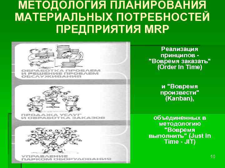 МЕТОДОЛОГИЯ ПЛАНИРОВАНИЯ МАТЕРИАЛЬНЫХ ПОТРЕБНОСТЕЙ ПРЕДПРИЯТИЯ MRP Реализация принципов - 