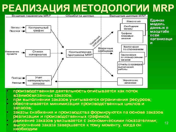 РЕАЛИЗАЦИЯ МЕТОДОЛОГИИ MRP Единая модель данных в масштабе всей организаци и • • •