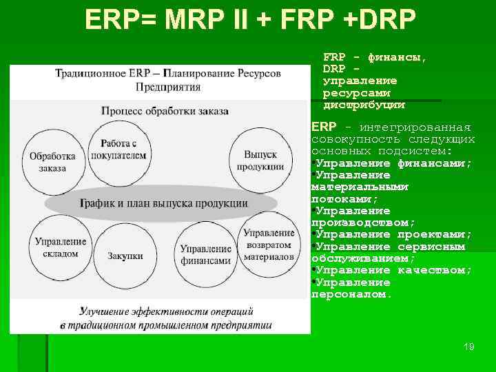 ERP= MRP II + FRP +DRP FRP - финансы, DRP управление ресурсами дистрибуции ERP