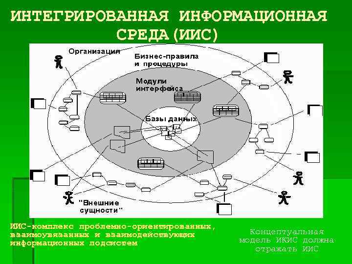 Исследования информационной среды. Интегрированная информационная среда. Информационная среда предприятия. Интегрированная информационная среда предприятия. Схема информационной среды предприятия.