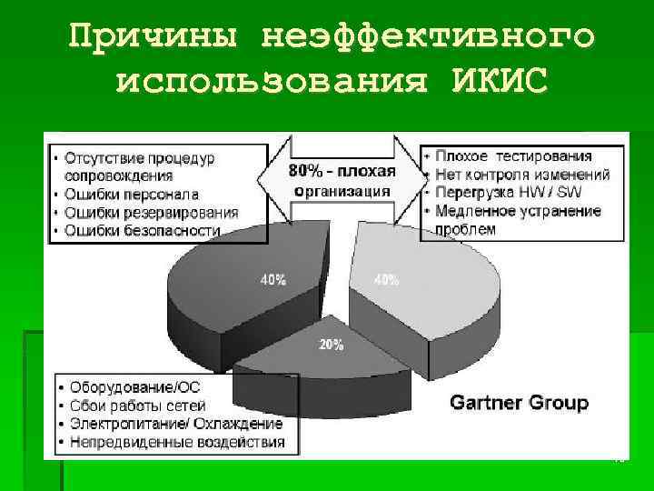 Причины неэффективного использования ИКИС 40 