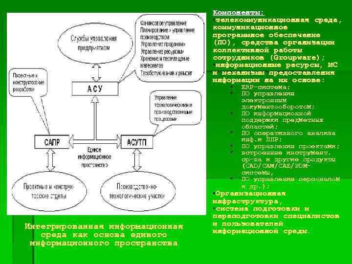 Компоненты: • телекоммуникационная среда, коммуникационное программное обеспечение (ПО), средства организации коллективной работы сотрудников (Groupware);
