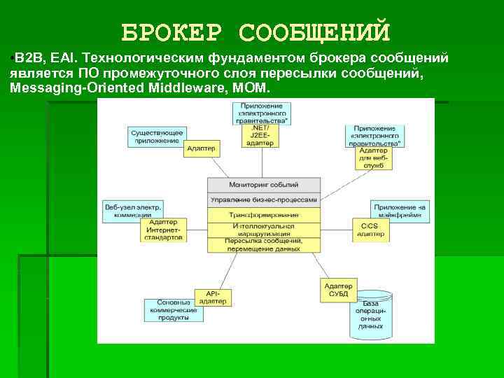 БРОКЕР СООБЩЕНИЙ • B 2 B, EAI. Технологическим фундаментом брокера сообщений является ПО промежуточного