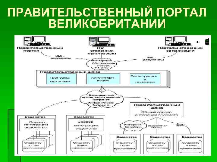 ПРАВИТЕЛЬСТВЕННЫЙ ПОРТАЛ ВЕЛИКОБРИТАНИИ 