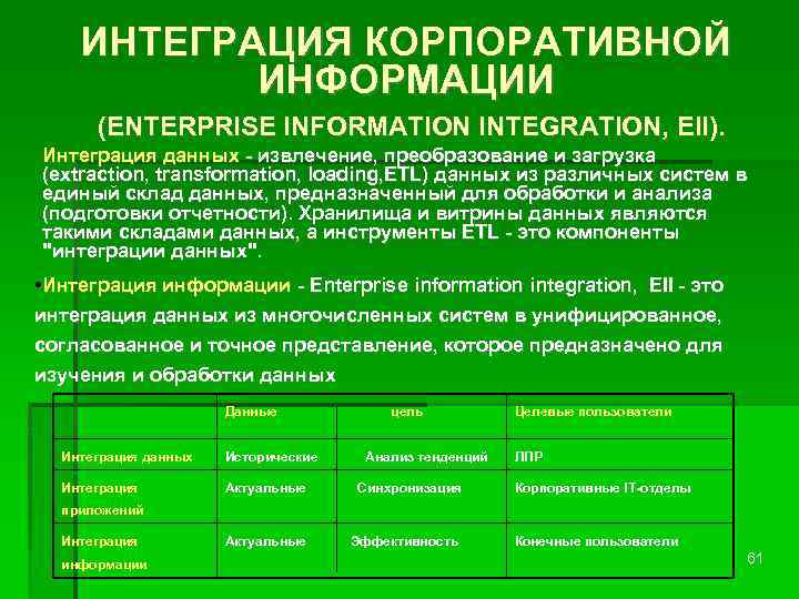 ИНТЕГРАЦИЯ КОРПОРАТИВНОЙ ИНФОРМАЦИИ (ENTERPRISE INFORMATION INTEGRATION, EII). Интеграция данных - извлечение, преобразование и загрузка