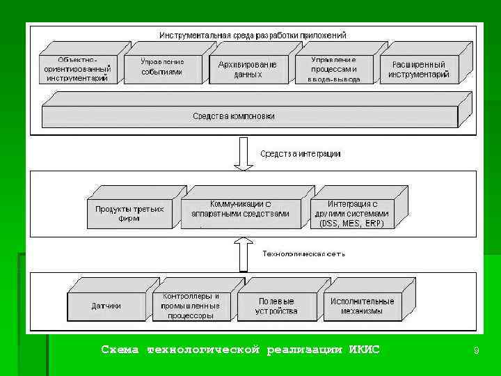 Схема технологической реализации ИКИС 9 