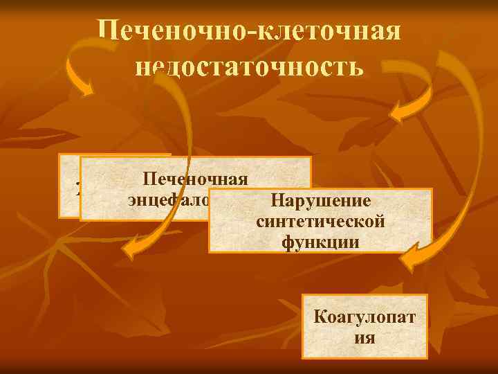 Печеночно-клеточная недостаточность Печеночная Желтуха энцефалопатия Нарушение синтетической функции Коагулопат ия 