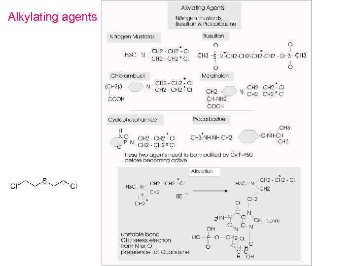 Alkylating agents Mustard gas (yperite) 