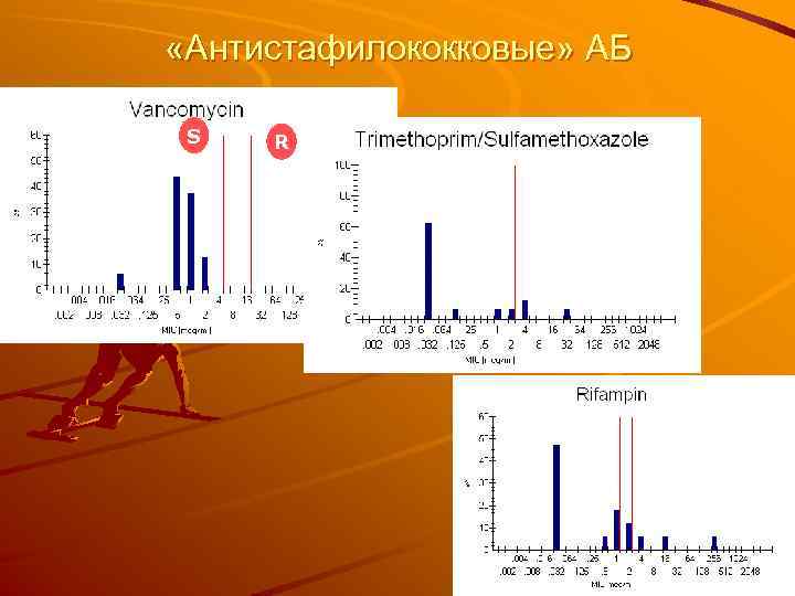  «Антистафилококковые» АБ S R 