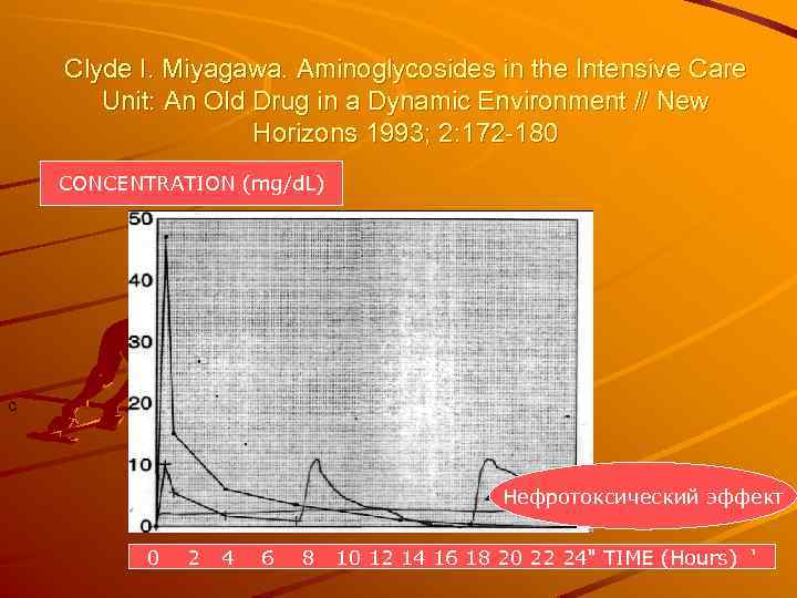 Clyde I. Miyagawa. Aminoglycosides in the Intensive Care Unit: An Old Drug in a