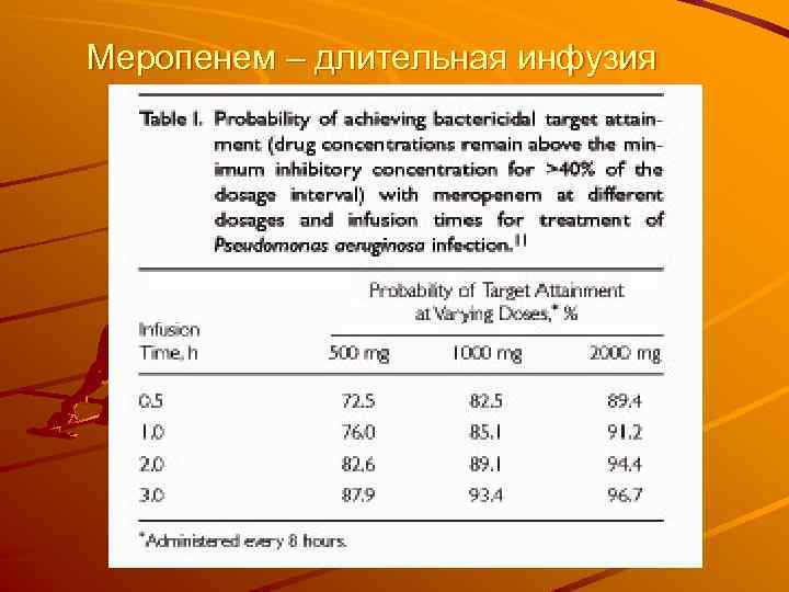 Меропенем – длительная инфузия 