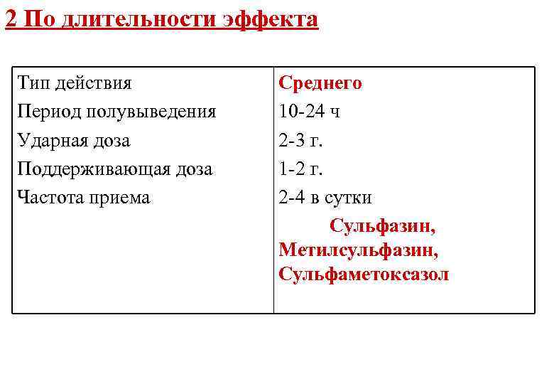 2 По длительности эффекта Тип действия Период полувыведения Ударная доза Поддерживающая доза Частота приема