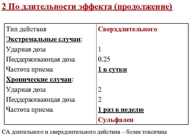 2 По длительности эффекта (продолжение) Тип действия Экстремальные случаи: Ударная доза Поддерживающая доза Частота
