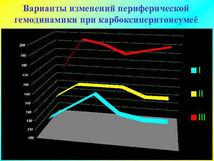 Варианты изменений периферической гемодинамики при карбоксиперитонеумеё 