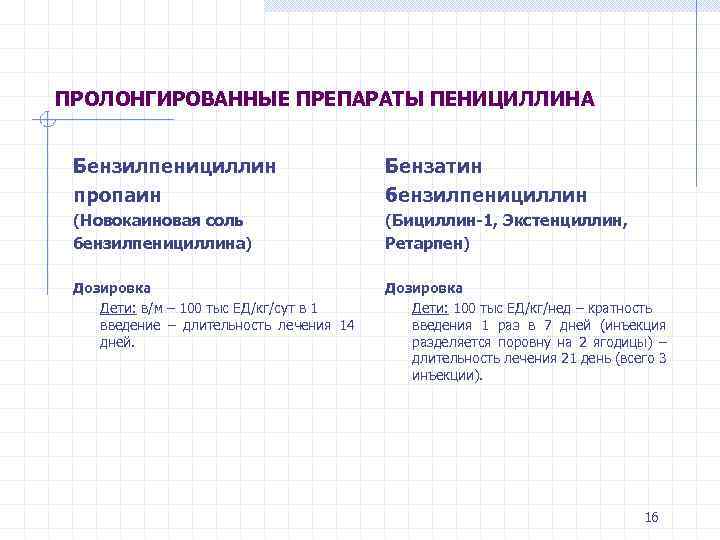 ПРОЛОНГИРОВАННЫЕ ПРЕПАРАТЫ ПЕНИЦИЛЛИНА Бензилпенициллин пропаин Бензатин бензилпенициллин (Новокаиновая соль бензилпенициллина) (Бициллин-1, Экстенциллин, Ретарпен) Дозировка
