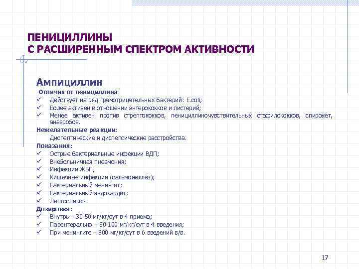 ПЕНИЦИЛЛИНЫ С РАСШИРЕННЫМ СПЕКТРОМ АКТИВНОСТИ Ампициллин Отличия от пенициллина: ü Действует на ряд грамотрицательных