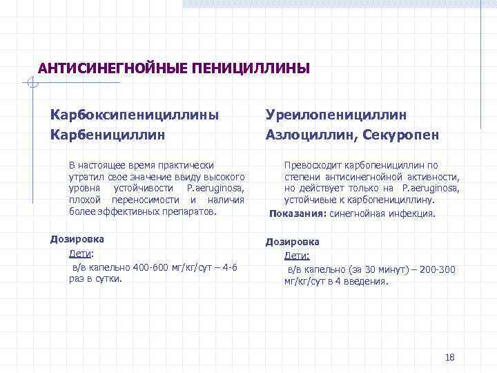 АНТИСИНЕГНОЙНЫЕ ПЕНИЦИЛЛИНЫ Карбоксипенициллины Карбенициллин Уреилопенициллин Азлоциллин, Секуропен В настоящее время практически утратил свое значение