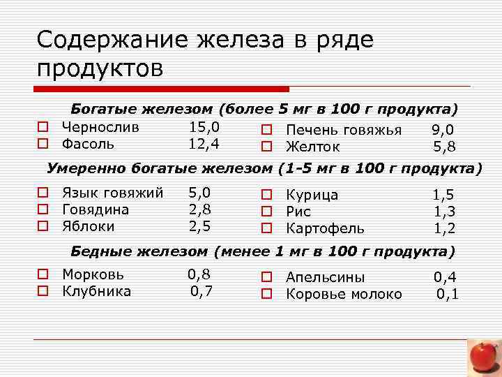 Содержание железа в ряде продуктов Богатые железом (более 5 мг в 100 г продукта)