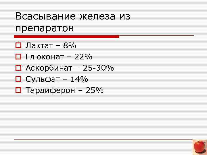 Всасывание железа из препаратов o o o Лактат – 8% Глюконат – 22% Аскорбинат