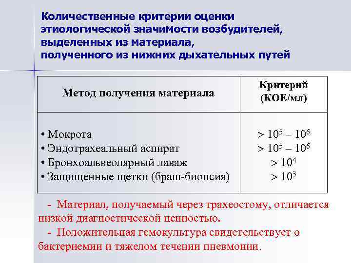 Количественные критерии оценки этиологической значимости возбудителей, выделенных из материала, полученного из нижних дыхательных путей