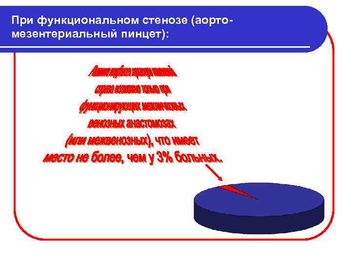 При функциональном стенозе (аорто мезентериальный пинцет): 