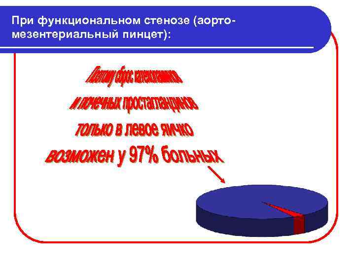 При функциональном стенозе (аорто мезентериальный пинцет): 