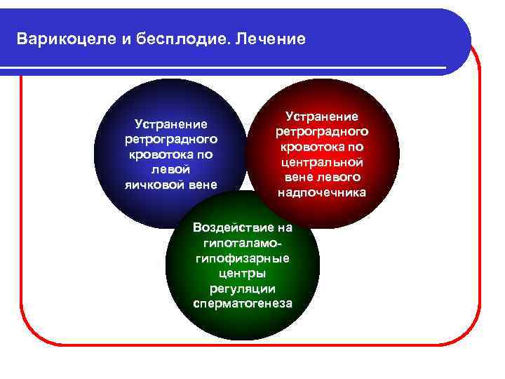 Варикоцеле и бесплодие. Лечение Устранение ретроградного кровотока по левой яичковой вене Устранение ретроградного кровотока