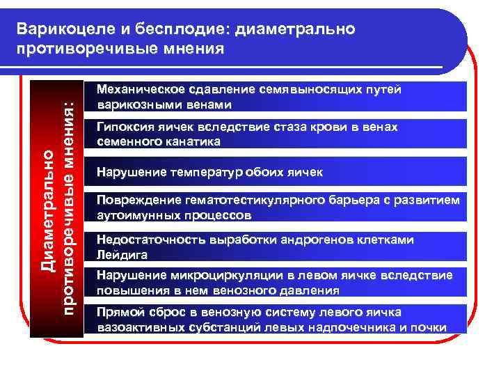 Диаметрально противоречивые мнения: Варикоцеле и бесплодие: диаметрально противоречивые мнения Механическое сдавление семявыносящих путей варикозными