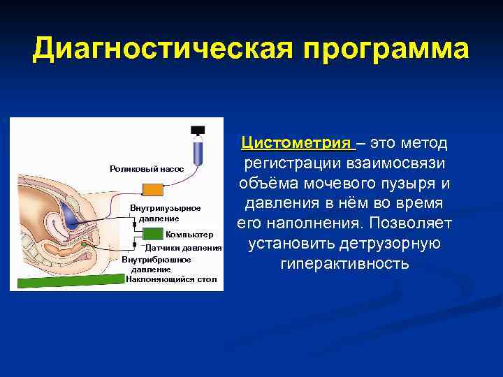 Диагностическая программа Роликовый насос Внутрипузырное давление Компьютер Датчики давления Внутрибрюшное давление Наклоняющийся стол Цистометрия